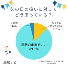 株式会社secret placeのプレスリリース画像8