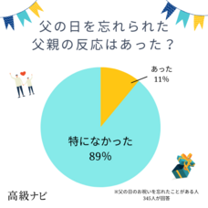 株式会社secret placeのプレスリリース画像4