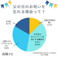 株式会社secret placeのプレスリリース画像3