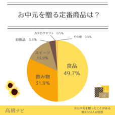 株式会社secret placeのプレスリリース画像8