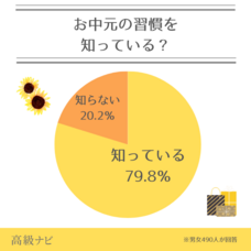 株式会社secret placeのプレスリリース画像2