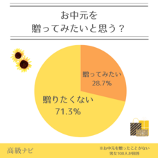 株式会社secret placeのプレスリリース画像7