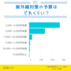 株式会社secret placeのプレスリリース画像7