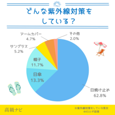 株式会社secret placeのプレスリリース画像3