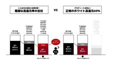 株式会社グラディートのプレスリリース画像1