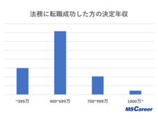 株式会社MS-Japanのプレスリリース画像1