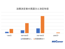 株式会社MS-Japanのプレスリリース画像3