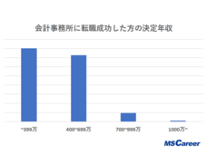 株式会社MS-Japanのプレスリリース画像1