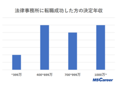 株式会社MS-Japanのプレスリリース画像1