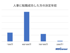 株式会社MS-Japanのプレスリリース画像1