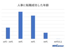 株式会社MS-Japanのプレスリリース画像2