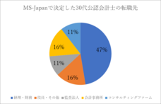 株式会社MS-Japanのプレスリリース画像1