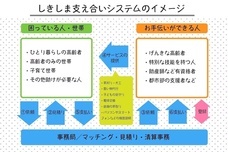 「しきしまの家」プロジェクトのプレスリリース画像1
