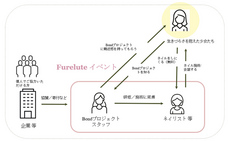 未来のLadyをキラキラにのプレスリリース画像1