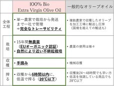 株式会社 Well-being Landのプレスリリース画像1