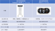 株式会社プレジールのプレスリリース画像2