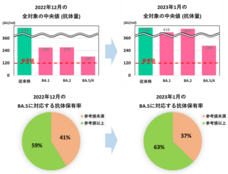 株式会社プロテックスのプレスリリース画像1