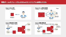 株式会社ダイレクトソーシングのプレスリリース画像1