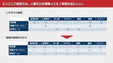 株式会社ダイレクトソーシングのプレスリリース画像2