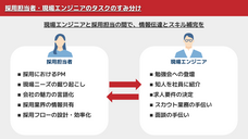 株式会社ダイレクトソーシングのプレスリリース画像3
