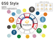 CX Value Lab株式会社のプレスリリース画像2