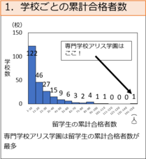 専門学校アリス学園のプレスリリース画像1