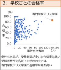専門学校アリス学園のプレスリリース画像3