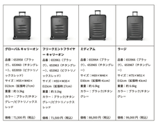 ビクトリノックス ジャパン株式会社のプレスリリース画像7