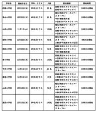 扉ホールディングス株式会社のプレスリリース画像5