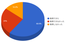 一般社団法人ウーマンエンパワー協会のプレスリリース画像1
