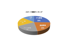 株式会社NextStairsのプレスリリース画像1