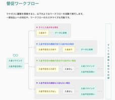 だれでもモバイル株式会社のプレスリリース画像1