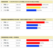 株式会社オンラインコンサルタントのプレスリリース画像3