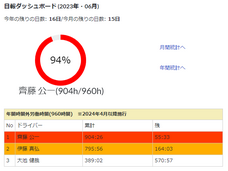 株式会社オンラインコンサルタントのプレスリリース画像1