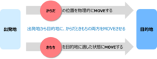 株式会社DUAL MOVEのプレスリリース画像2