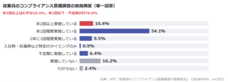 ハイテクノロジーコミュニケーションズ株式会社のプレスリリース画像2
