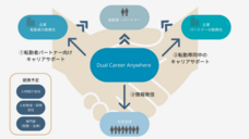 Dual Career Anywhereのプレスリリース画像1