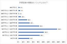 株式会社NeviQoのプレスリリース画像1