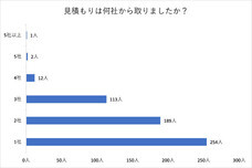 株式会社NeviQoのプレスリリース画像6