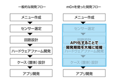 独立行政法人国立高等専門学校機構のプレスリリース画像1