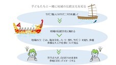 独立行政法人国立高等専門学校機構のプレスリリース画像2