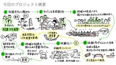 独立行政法人国立高等専門学校機構のプレスリリース画像1