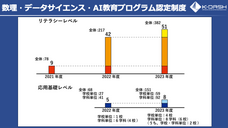 独立行政法人国立高等専門学校機構のプレスリリース画像1