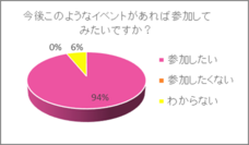 独立行政法人国立高等専門学校機構のプレスリリース画像2