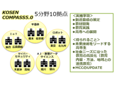 独立行政法人国立高等専門学校機構のプレスリリース画像4