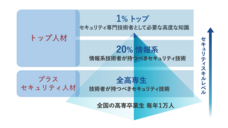 独立行政法人国立高等専門学校機構のプレスリリース画像2
