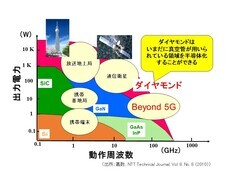 独立行政法人国立高等専門学校機構のプレスリリース画像1