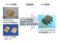 独立行政法人国立高等専門学校機構のプレスリリース画像3