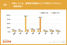 アセットテクノロジー株式会社のプレスリリース画像7