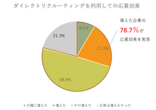 株式会社アクシアエージェンシーのプレスリリース画像1